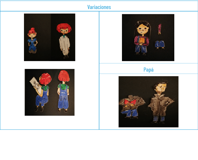 Variaciones,￼ ￼,￼,Pap ,￼